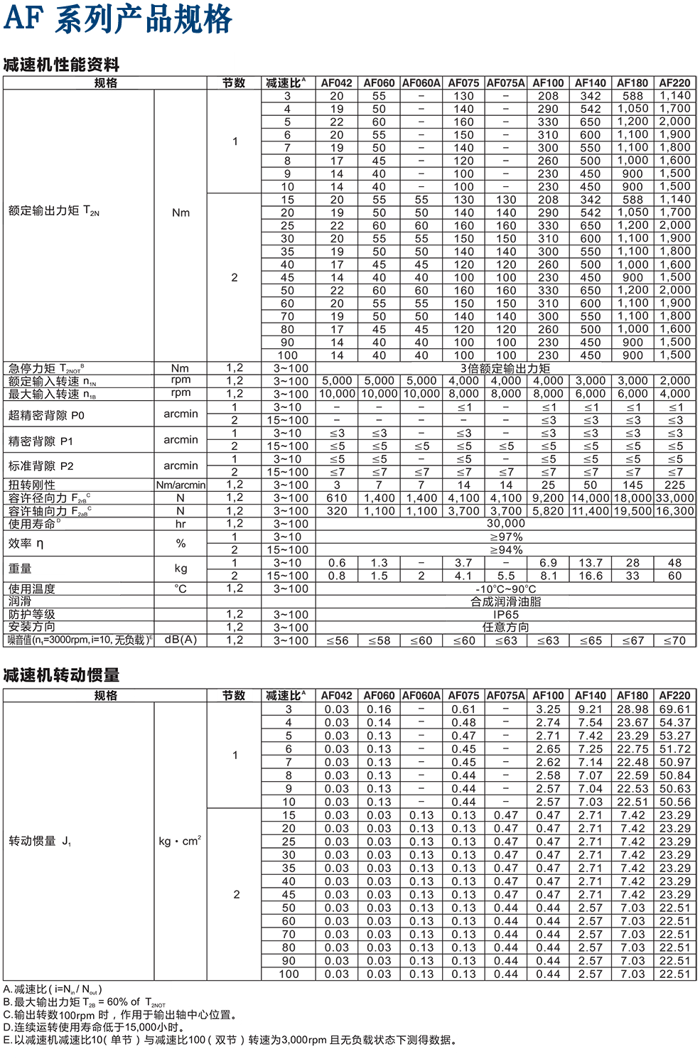 AF-伺服減速機.png