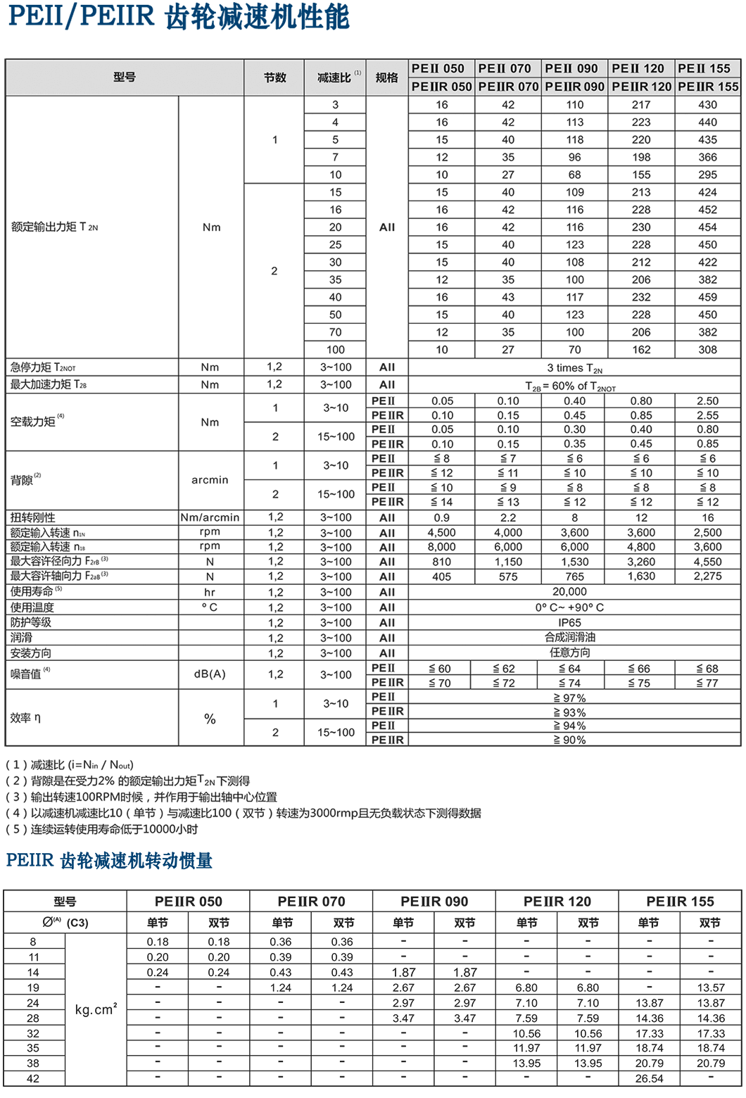 PEII-經(jīng)濟(jì)型行星減速機(jī).png