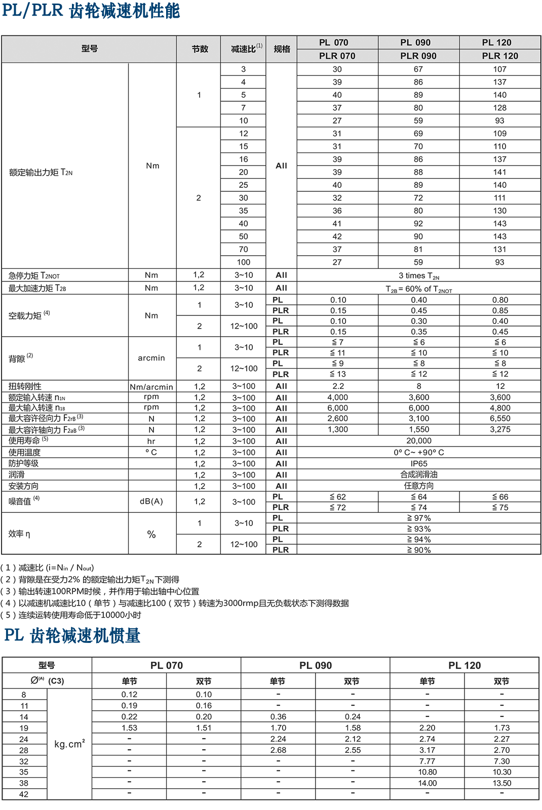 PL-Apex減速機(jī).png